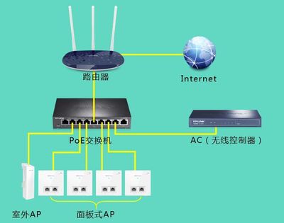 网络升级不单单是电信运营商的事，还有你自己—无线AP为何成为关键