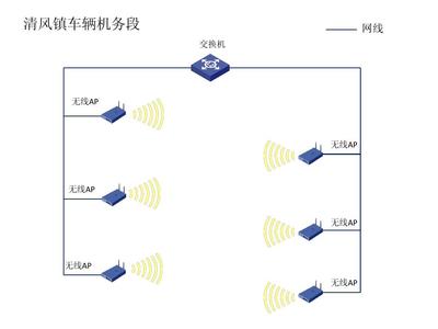 无线AP方案 打造企业级网络覆盖的最佳实践