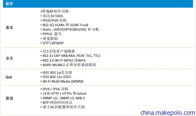 大型网络覆盖利器 供应中兴W815N无线接入点AP详解